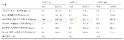 表1 6种药剂对黄瓜霜霉病的防治效果