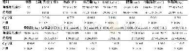 《表1 两组初始临床资料比较》