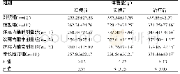 《表1 Scop对AS大鼠体质量的影响》