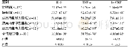 《表3 Scop对AS大鼠炎症因子水平的影响》