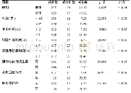 表1 单因素分析：骨科肿瘤手术患者术后感染危险因素分析