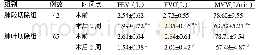 表3 两组手术前后肺功能指标比较