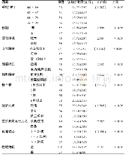 表1 老年抑郁症患者认知功能的影响因素分析