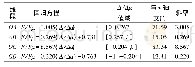 表4 DSD耗能器的二折骨架曲线相关参数Tab.4 Two fold line skeleton curve related parameters of the DSD energy dissipator