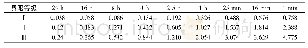 表3 频率为2.4 Hz时不同暴露时间下的加速度限值Tab.3 Acceleration limits for different exposure times at the frequency of 2.4 Hz