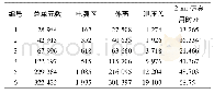 表1 各部分网格数统计Tab.1 Grid statistics of each part