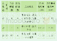 《表7 延庆区部分充电站情况对比》