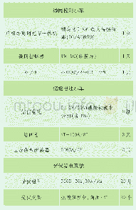 《表1 光伏储能系统：山区“光伏+储能+柴油发电机”微电网方案介绍》