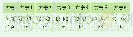 《表1 三台分段开关位置预选方案》