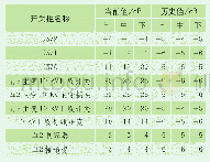 表2 超声波检测值：等电位线断裂引起的10 kV开关柜放电缺陷处理和分析