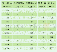 《表1 全控智能型电能质量矫正装置的选型表》