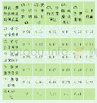 表3 5C准则权重：高压专变用户设备隐患分级评价与管控的应用