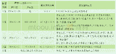 表2 RFID标签尺寸及形状分类要求