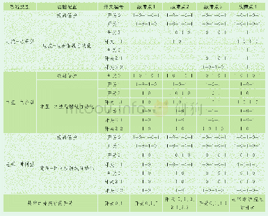 表1 自动化开关动作过程对比