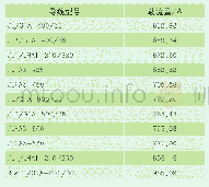 表1 0 不同型式导线载流量