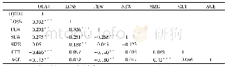 《表8 各变量间的Pearson相关系数矩阵》