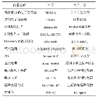 《表2 主要实验仪器：三维非计量Cu_(2-x)Se光催化剂的制备及其对甲醛降解研究》