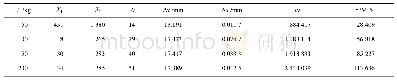 表4 铝合金在300℃等量加载下的Δx～Δu关系