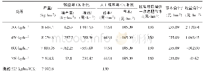 《表4 早稻机插侧深施肥试验经济效益比较》