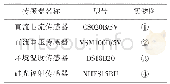 《表2 实验用传感器型号明细》