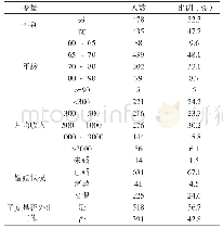 《表2 调查对象基本情况》