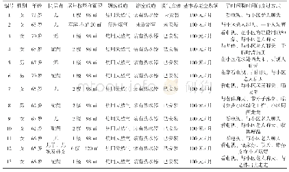 《表1 访谈对象基本情况》