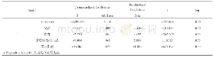 表4 Coefficientsa