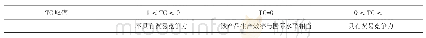 《表2 TC取值含义：中越天然橡胶产业对比分析》