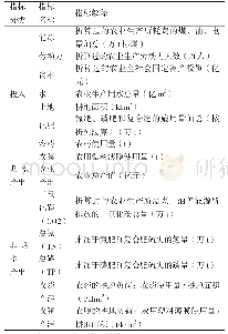 《表1 投入产出指标解释》