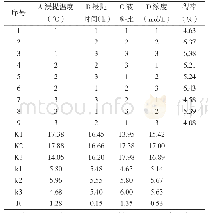 表2 碱法提取南瓜多糖正交试验结果