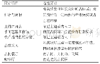 《表1 砚洲村项目选址条件》