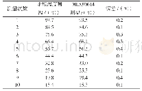 表1 水温测量结果对比：基于红外辐射原理实现非接触式奶牛测温研究