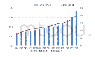 表1 中国总人口及老龄化人口比重，2004—2030年预测