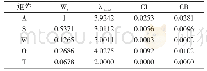 表4 各判断矩阵计算及一致性检验结果