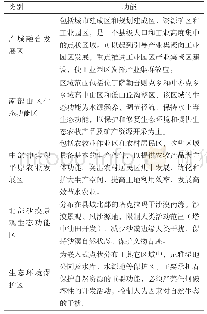 表1 民丰县国民经济和社会发展第十三个五年规划纲要五类功能区