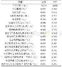 表4 变量间多重共线性诊断结果