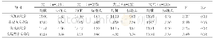表4 不同年级大学生发展需求的方差分析