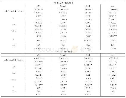 表1 基本回归结果：数字普惠金融对城乡收入差距的影响研究