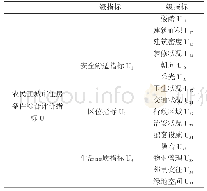 表3 农民工城市居住条件综合评价指标体系