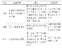 《表3 京东、阿里和苏宁的在线教育项目对比》