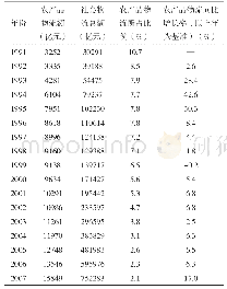 表1 1992—2007年农产品物流发展趋势