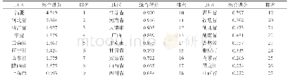 表4 各葡萄产区的比较优势综合得分及排名