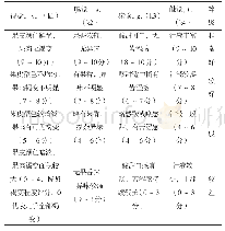 表2 生鲜农产品感官品质及评价示例