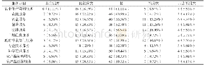 表2 关联域方向和信息：河南省农业社会化服务的需求与供给分析