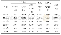 表2 谷城县近5年用水量表单位：亿m3