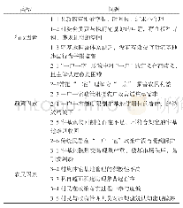 表2 衬砌厚度表：“一户一宅”实施的问题识别与政策建议——基于KANO模型分析