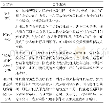 表浙江金华的“两次四分法”经验