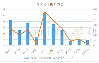 《表1 各区长者饭堂数量和常住人口数》