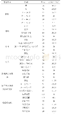 表2 游客基本信息特征频数分布表