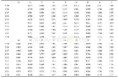 表2 十堰市农村一二三产业融合的灰色关联系数表